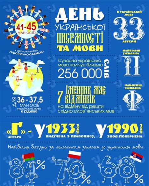 цікавий факт про україну